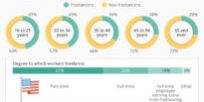 chartoftheday_10981_freelancers_in_america_n-205×146