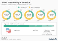 chartoftheday_10981_freelancers_in_america_n-205×146